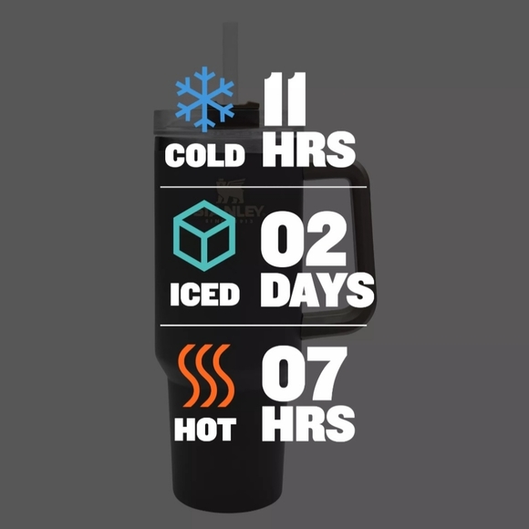 NEW Stanley Adventure Quencher 40oz Tumbler Coal - Picture 5 of 11